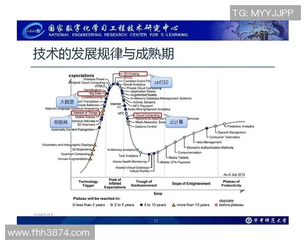 探索KONEcarryPEL技术的创新应用与未来发展趋势 探索KONEcarryPEL技术的创新应用与未来发展趋势